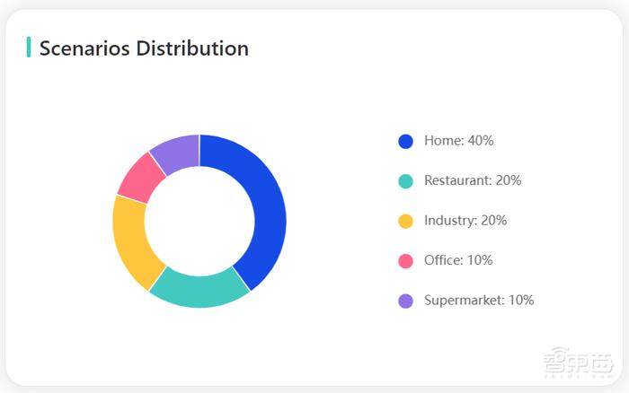 全球首个!稚晖君开源百万级机器人数据集,比谷歌规模高10倍