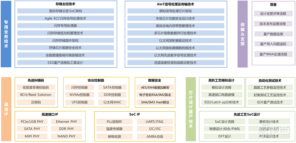 国产存储芯片企业闯关科创板!背靠海康威视,供应依赖台积电