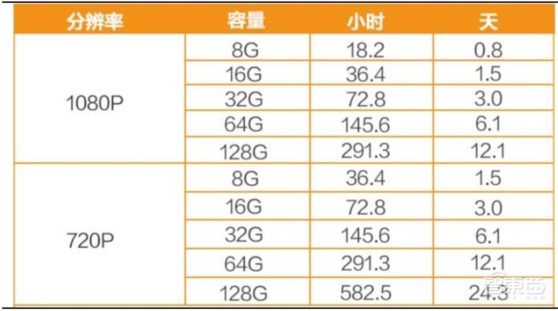 中国安防行业十年报告：产值增涨四倍！双巨头全球称雄【附下载】| 智东西内参
