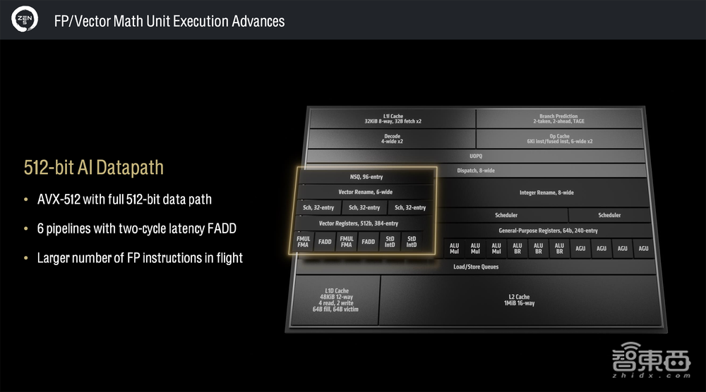 杀入AI PC战场,AMD这次动真格了!