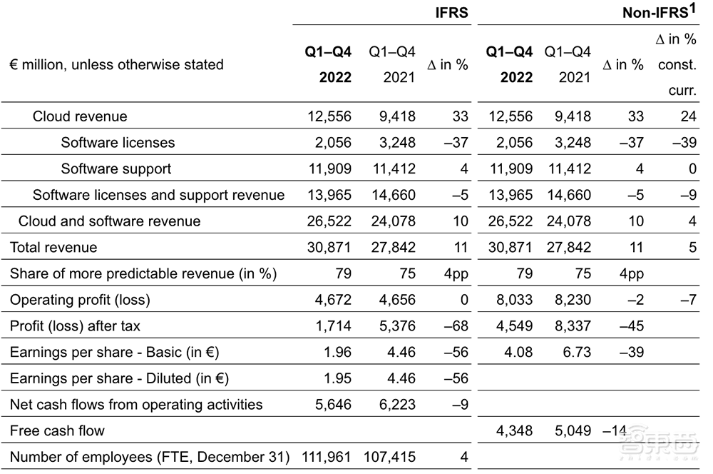 海外科技巨头渡“春劫”:开年1个月,裁员5万人