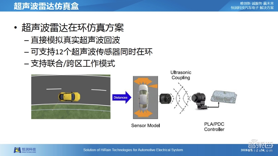 【PPT下载】仿真测试是自动驾驶的必由之路!经纬恒润前瞻技术负责人张大鹏系统讲透