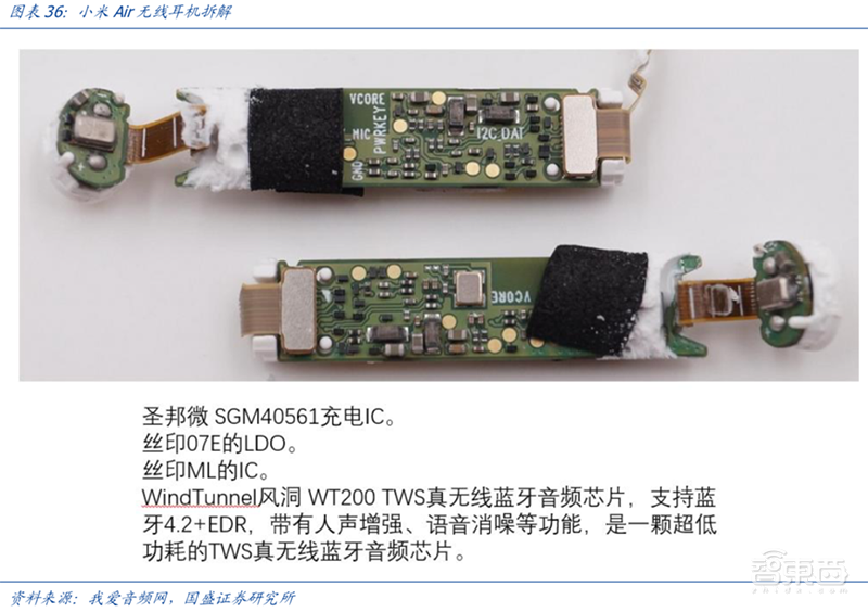 无线耳机深度拆解:8大芯片公司 18款解决方案【附下载】| 智东西内参