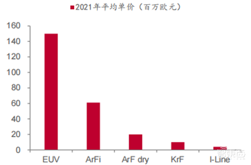揭秘国产光刻胶!三大类广泛布局,8大重点企业冲击先进制程 | 智东西内参
