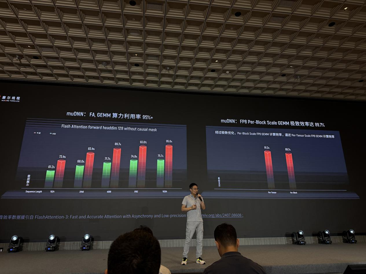 摩尔线程技术分享日干货！打造“AI超级工厂”、原生支持FP8、DeepSeek R1推理加速150%