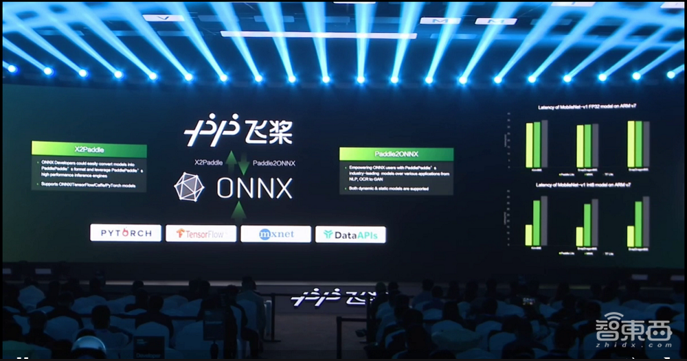 凝聚406万开发者，百度飞桨开源框架再升级！全景图新增文心大模型