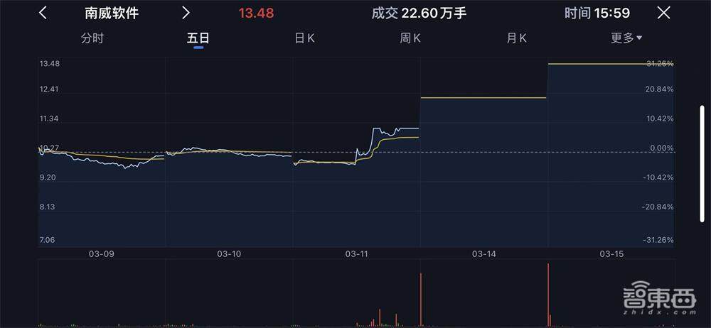 “身份证”咋就成了最热概念股？三类玩家火透半边天
