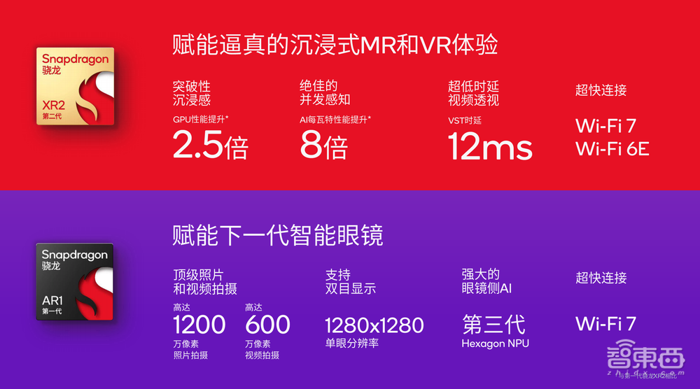瞄准MR头显和智能眼镜,这次高通要用一套“芯片组合拳”打天下