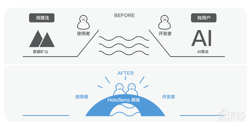 看懂Huawei HoloSens Store,就看懂了华为机器视觉的杀手锏