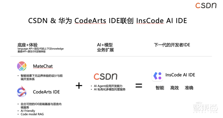 CSDN与华为联合发布新一代AI编程工具InsCode AI IDE ,引领智能编程新时代