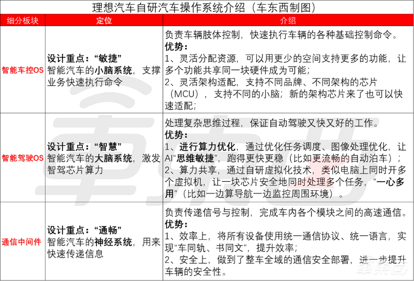 重磅!李想官宣开源整车操作系统