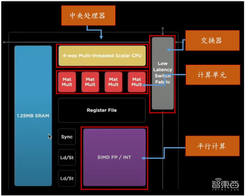 让马斯克疯狂的人形机器人!万亿级新蓝海,揭秘背后产业 | 智东西内参