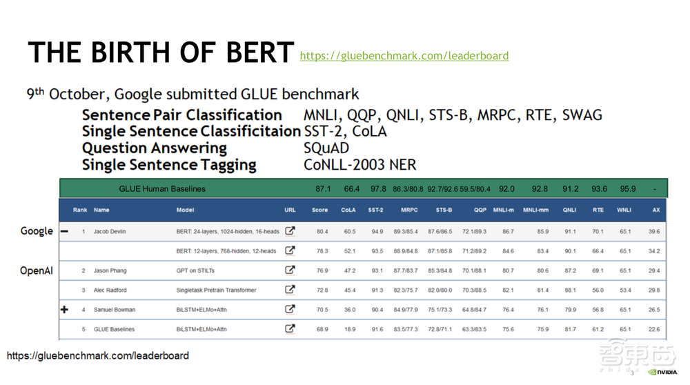 NVIDIA解决方案架构师深度解析大规模参数语言模型Megatron-BERT【附PPT下载】
