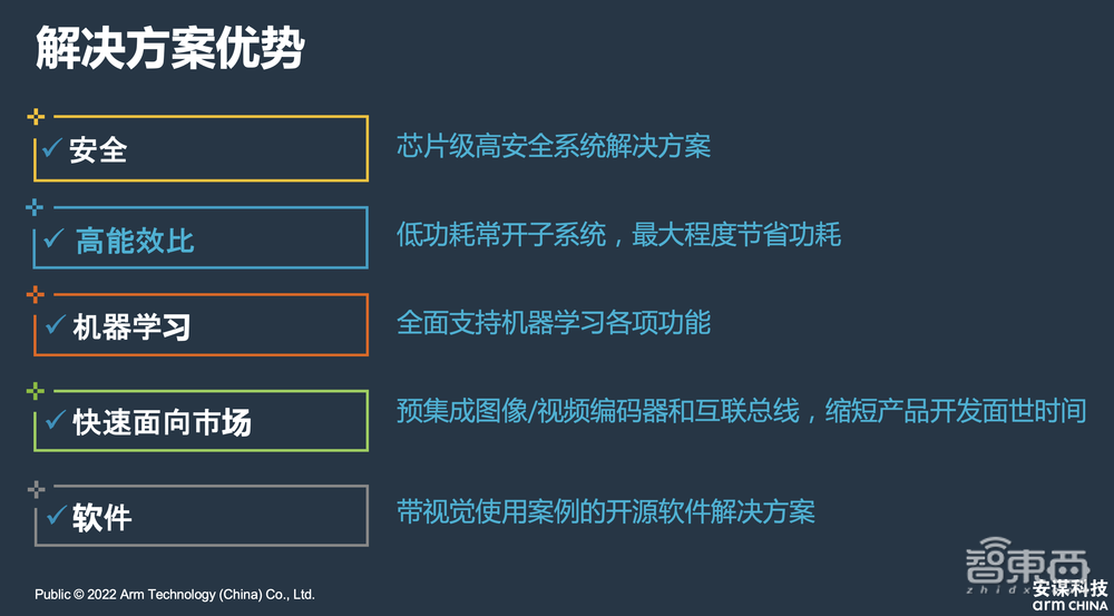 安谋科技商德明：端云协同，进入软件定义智能摄像头时代