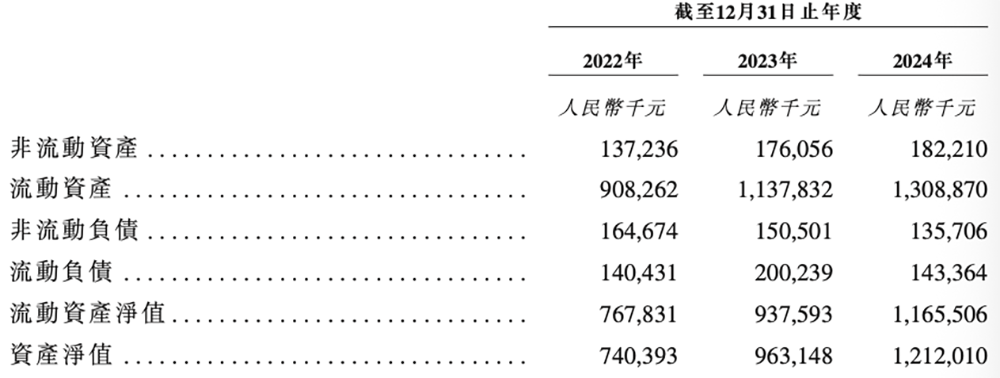 浙大校友夫妻掌舵,东北图像传感器龙头冲刺港交所!拿下多个“中国第一”