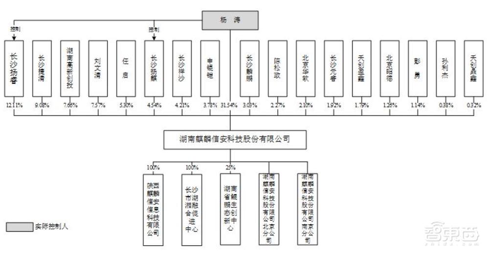 国产操作系统第一股上市!股价飙涨212%,湖南今年首个科创板IPO