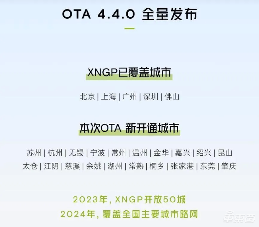 城市NOA的那些“大饼”,车企们都兑现了吗?