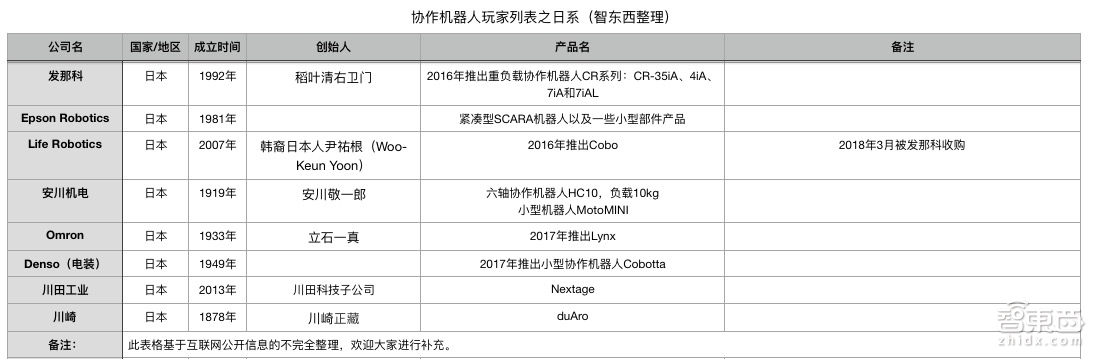 给阿迪年造百万双鞋!45家涌入机器人新风口