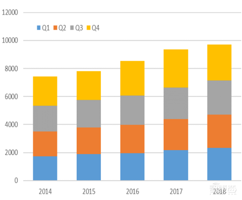 美国限制华为封喉之剑!揭秘芯片制造心脏EDA产业,国产路在何方?【附下载】| 智东西内参