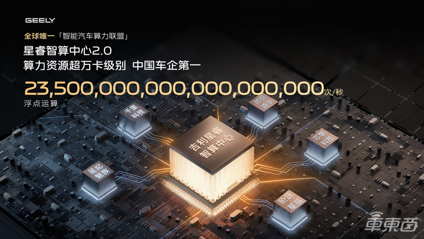 吉利上演“智能”逆袭！全域AI是关键，加速体系化竞争