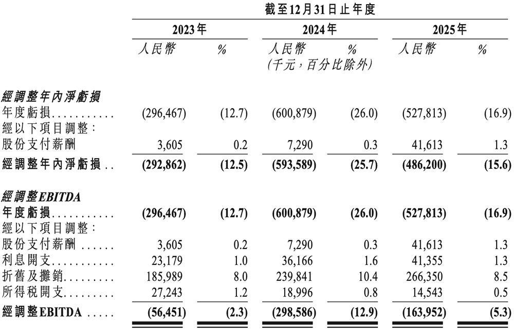 国内最大半导体IP龙头冲刺港交所!市值千亿,GPU IP出货量超20亿
