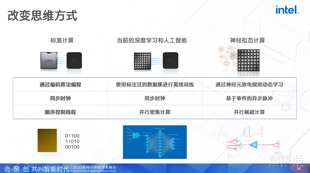 直击英特尔学术大会:聚焦AI热潮底层逻辑,助攻产学融合创新