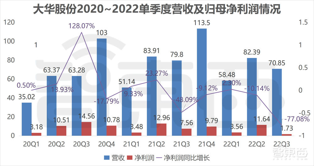 安防巨头急斩欧美业务,寒冬之下如何输血回暖?