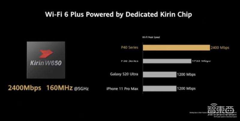 华为P40升级徕卡五摄,90Hz高刷终于到来,HMS首次落地旗舰