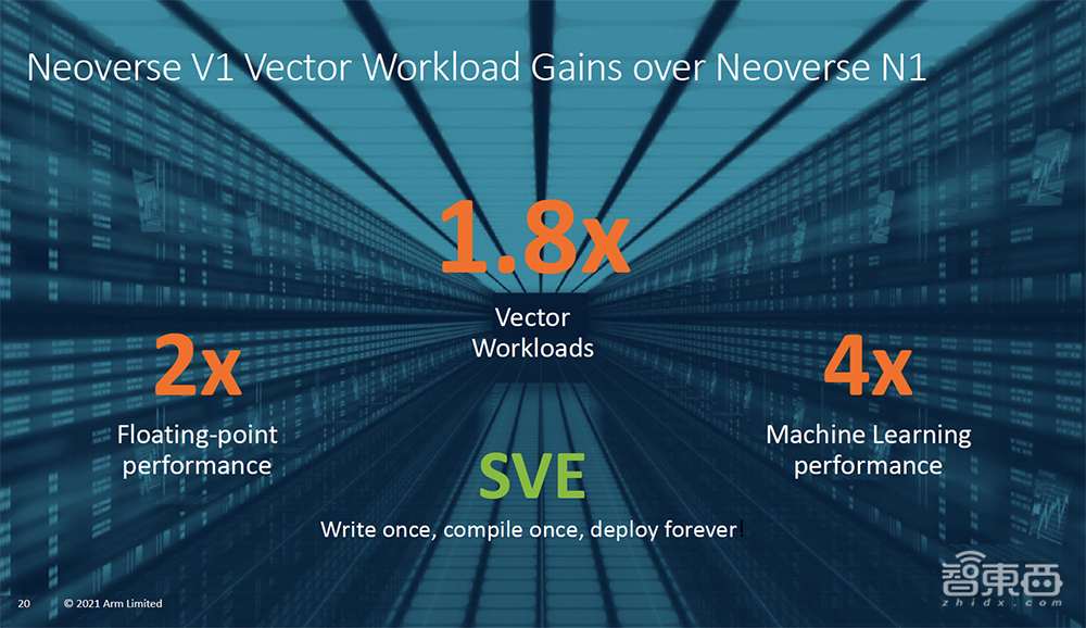大举攻向数据中心市场!Arm新服务器芯片设计性能提升50%