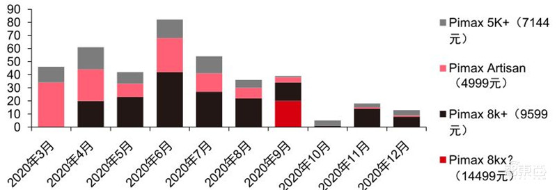 TWS耳机2.34亿副智能手表1.94亿只！干货数据还原四大IoT市场真相 | 智东西内参