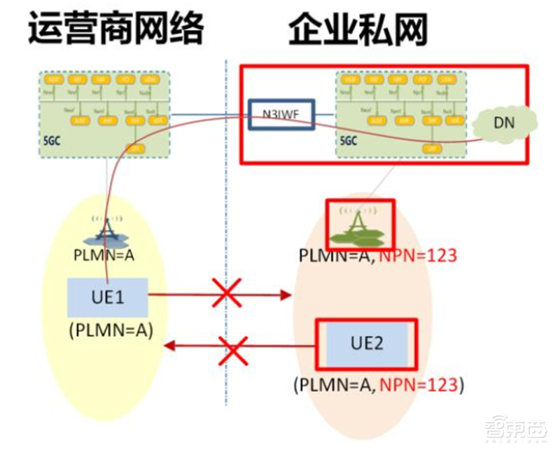 一文看尽5G全产业芯片需求!二十五大核心应用拆解 | 智东西内参