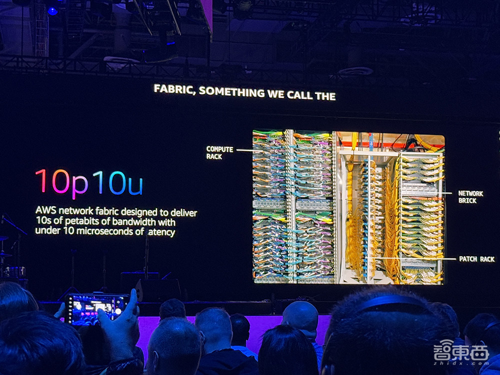 亚马逊云科技最强AI硬件猛兽背后，工程细节详细解读