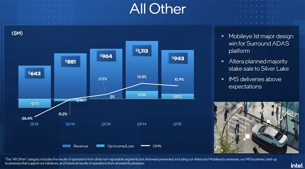 重振英特尔!陈立武启动闪电战:牵手台积电,服务英伟达,制定AI战略,立四大优先事项