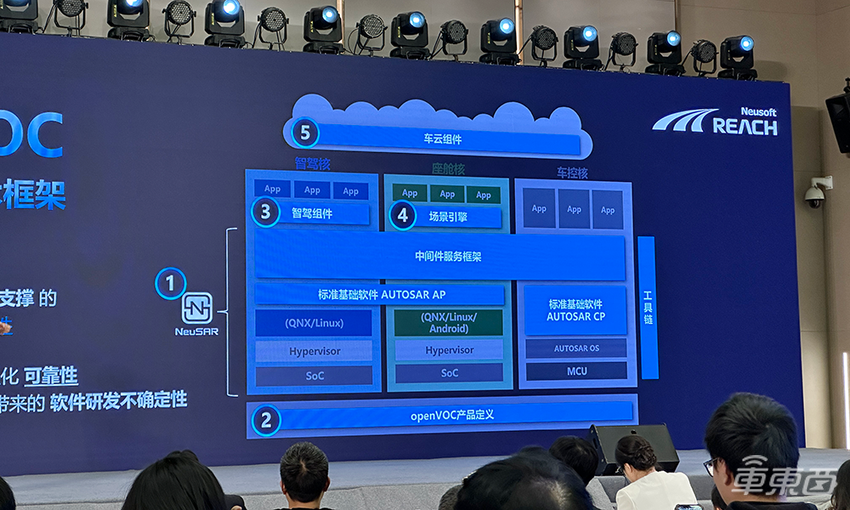 东软睿驰,打破智能汽车发展的重要阻碍
