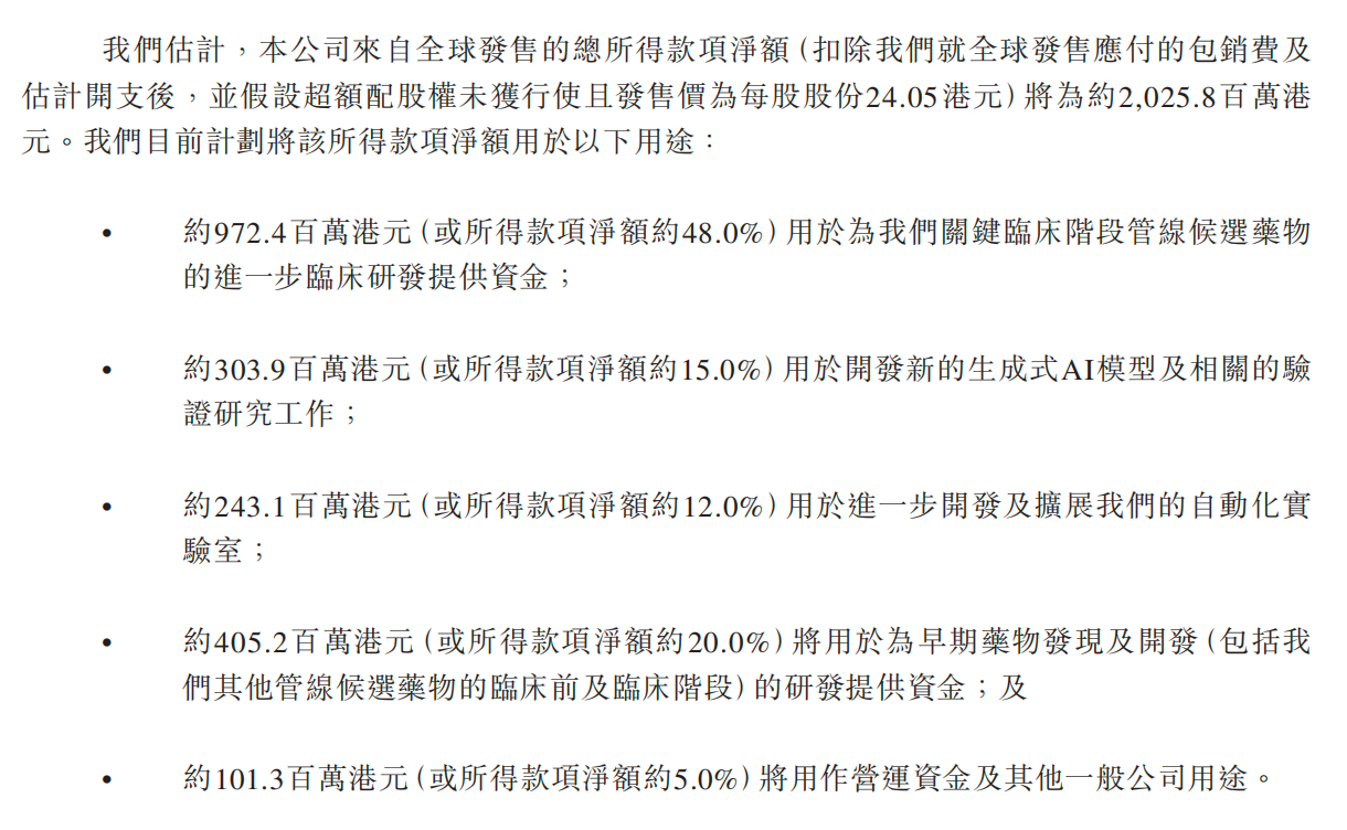開盤漲超45%，市值160億！騰訊投的AI黑馬登陸港交所