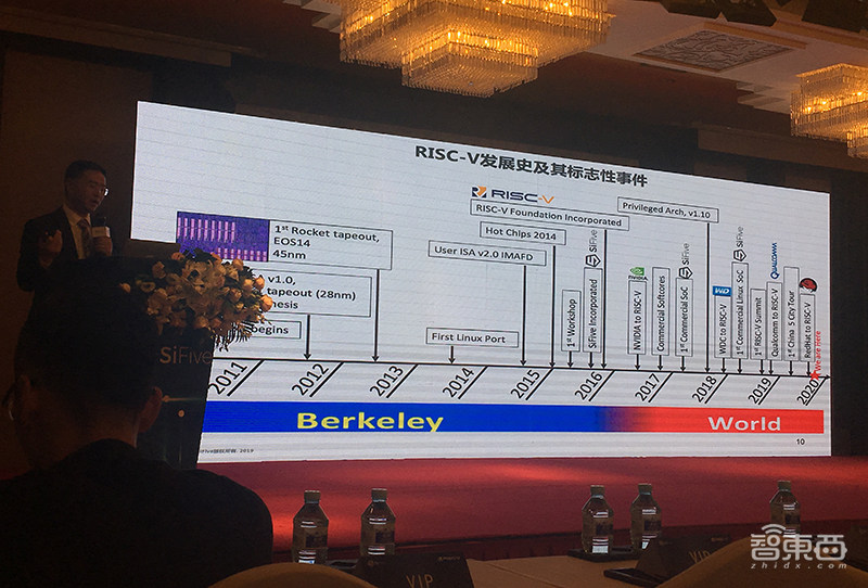 全景式解密RISC-V进展:阿里紫光争推芯片新品,基金会成员已超327家