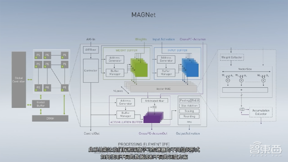 AI从业必看!英伟达GTC China大会最新干货