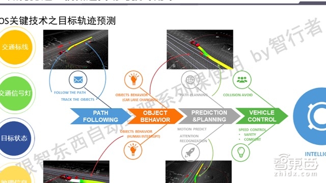 自动驾驶系列课 | 这类自动驾驶最先挣钱 详解低速无人车【附PPT+音频】
