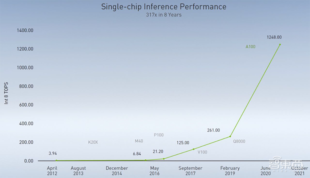 AI从业必看!英伟达GTC China大会最新干货