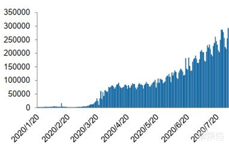 百页报告深度解析“内循环”经济,详解十三个受益行业 | 智东西内参