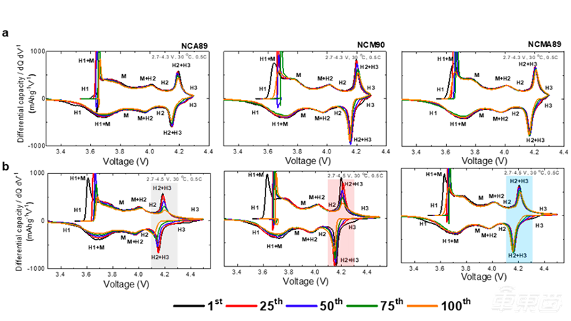 誰(shuí)將殺死三元鋰電池？