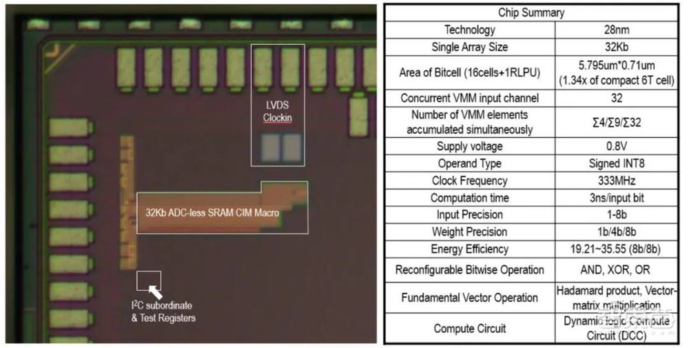 “清华帮”组队创业，要打破芯片能效天花板，对话苹芯科技CEO