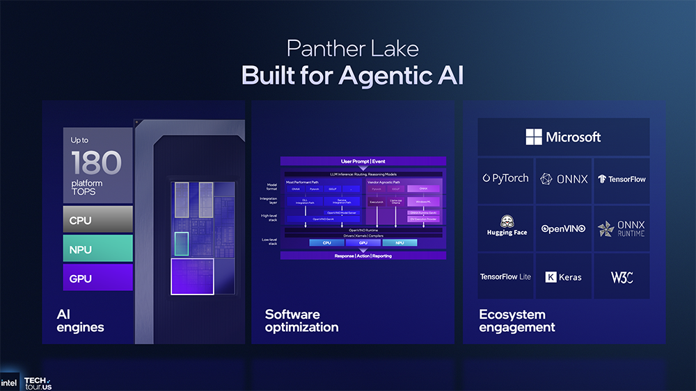 决战1.8nm!英特尔AI路线图公布,两大AI GPU将发
