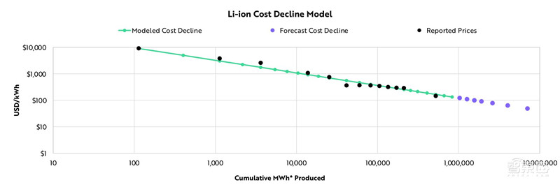 女版巴菲特的15个趋势预测：寻找下一个特斯拉，2021成为人生赢家 | 智东西内参