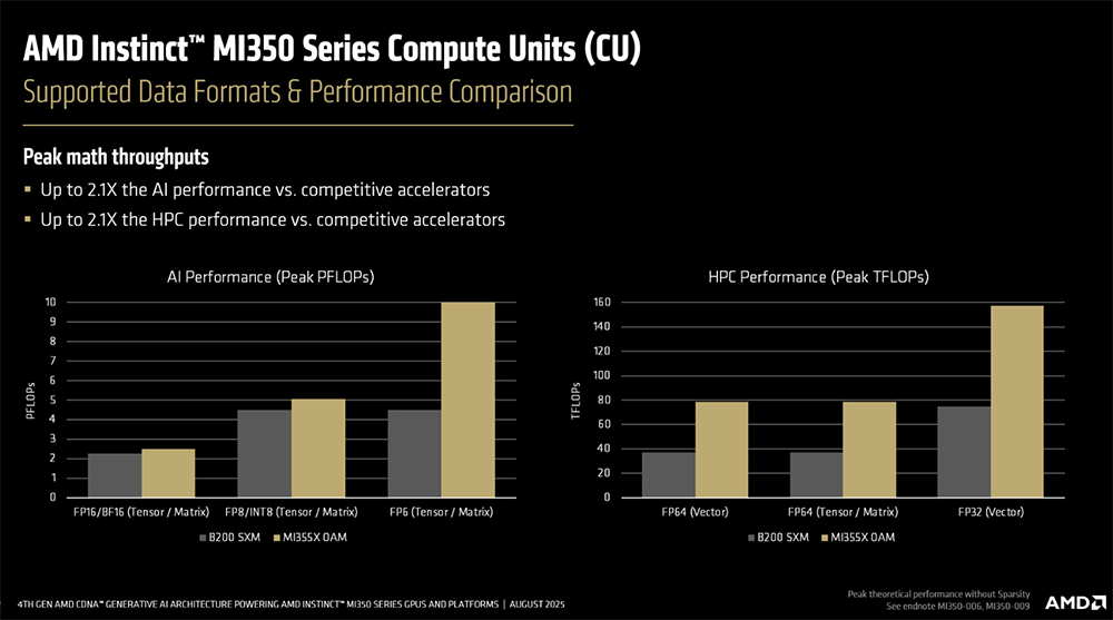 今年Hot Chips最全看点,都在这了!一文看尽芯片界7大风向