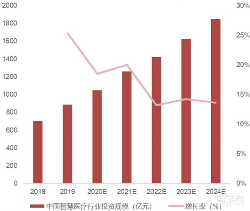 AIoT芯片全景报告!看懂四大核心芯片,抓住黄金发展期 | 智东西内参