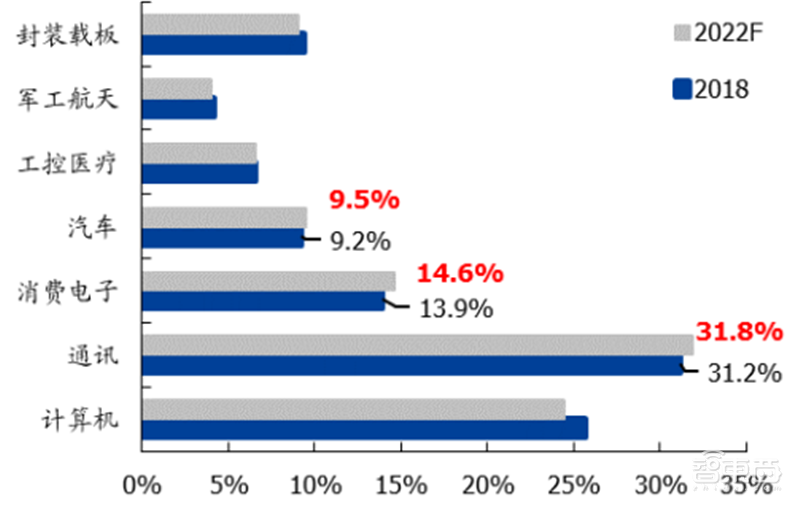 181页报告全景揭秘中国电子产业崛起！疫情挡不住封测、材料、消费电子全面开花