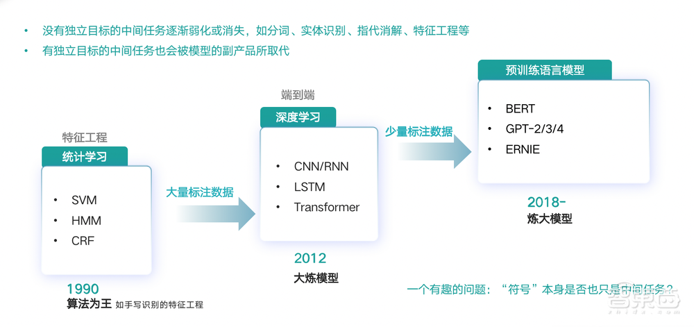 云知声李霄寒:模型激增迈向智能涌现,企业将走向通用、垂直两种路径丨GTIC 2023