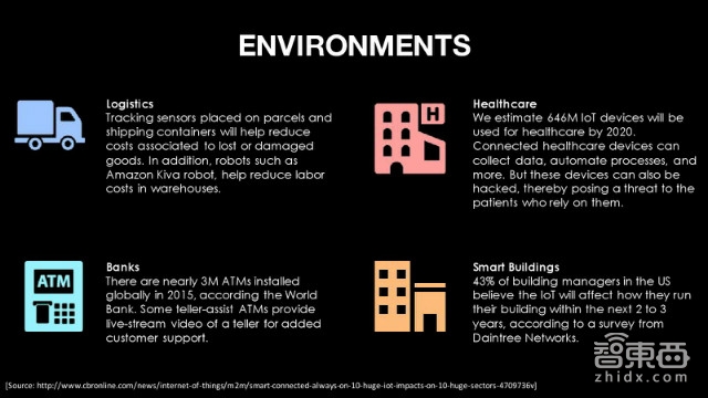 美国传得最火的物联网报告 82页看懂千亿级市场!| 智能内参