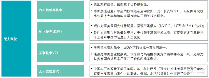 德勤全球AI发展白皮书出炉！八大新趋势，三个关键技术一文扫尽【附下载】| 智东西内参
